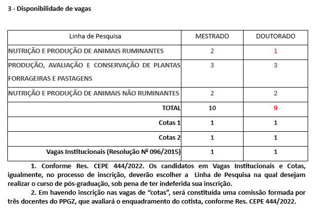 Quadro de vagas